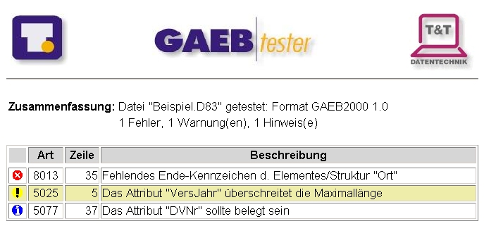 Produktbild T&T