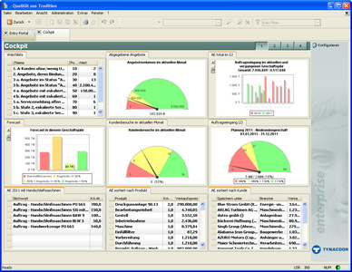 Produktbild - PiSA sales Cockpit