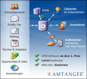 Produktbild Amtangee
