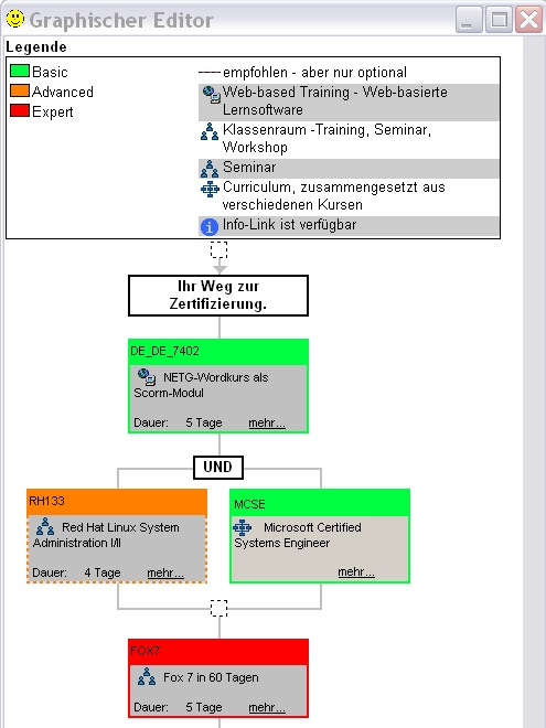 Produktbild TCmanager