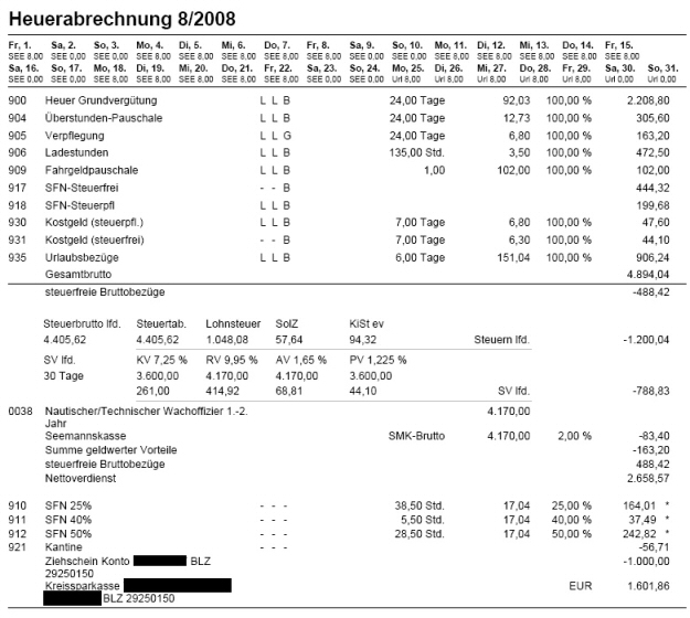 SP_Data