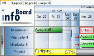 Produktbild Elektronische Plantafel