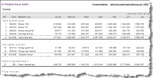 Produktbild adata Kostenrechnung