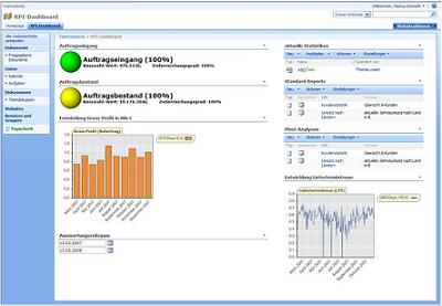 Produktbild KPI-Monitor