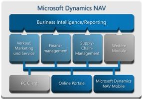 1. Produktbild Microsoft Dynamics NAV - ERP Komplettl&ouml;sung f&uuml;r den Mittelstand