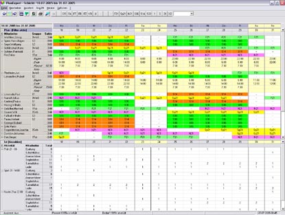 1. Produktbild SP_Data Personaleinsatzplanung