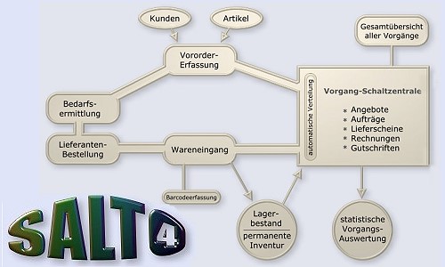 Produktbild !Salto