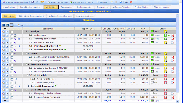 TICOS Projektmanagement-Software