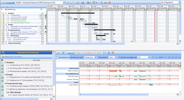 TICOS Projektmanagement-Software