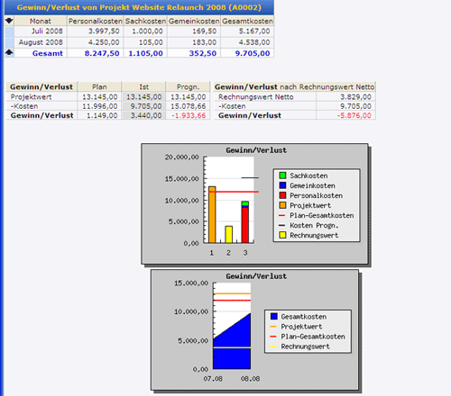 TICOS Projektmanagement-Software