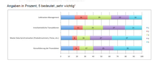 Zentrale Aspekte einer 2-Tier-ERP-Strategie