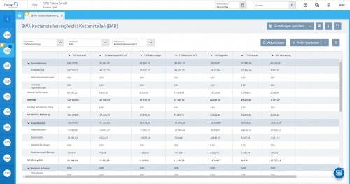 Konzentrieren Sie sich auf das, was Sie wirklich nach vorn bringt.