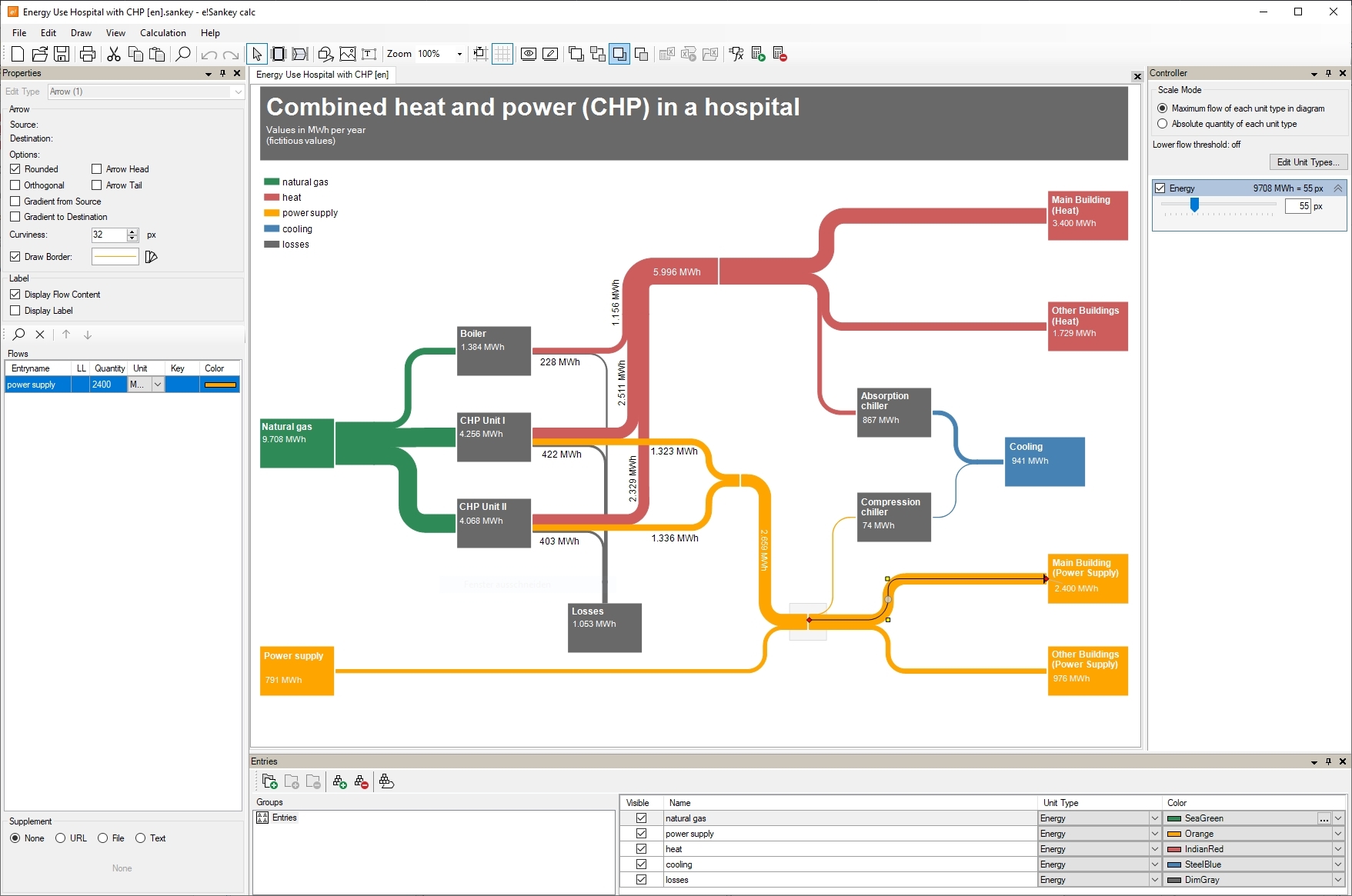 Software E Sankey Visualisierung