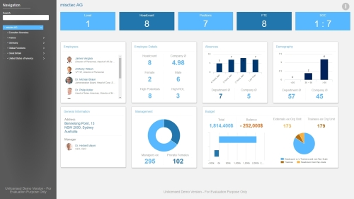 Ingentis org.manager – Plattform für Organigramme und HR Analytics