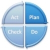 Standard process model of TQM according to ISO 9001 in BPMN 2.0