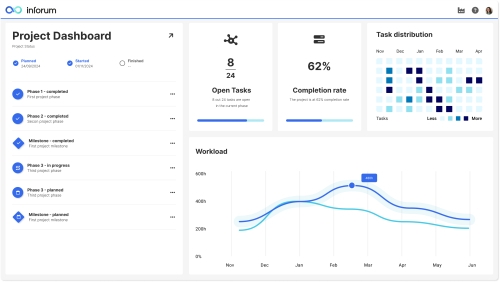 Project Dashboard