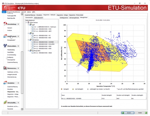 1. Produktbild ETU-Simulation