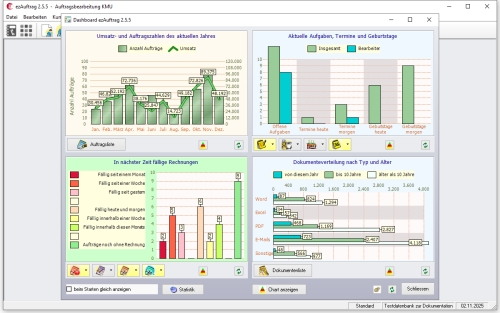 Übersichtlich strukturiertes Dashboard mit einer Vielzahl von Informationen und Funktionen zu aktuellen Aufträgen.