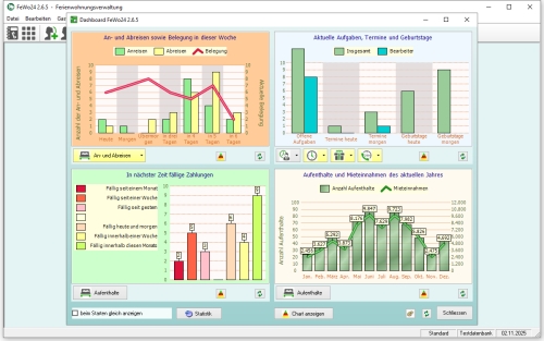 Übersichtlich strukturiertes Dashboard mit einer Vielzahl von Informationen und Funktionen zu aktuellen Vorgängen.