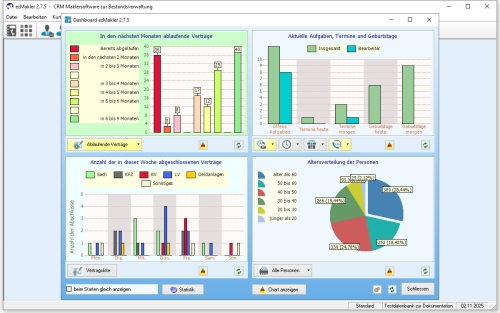 Übersichtlich strukturiertes Dashboard mit einer Vielzahl von Informationen und Funktionen zu aktuellen Verträgen und Vo