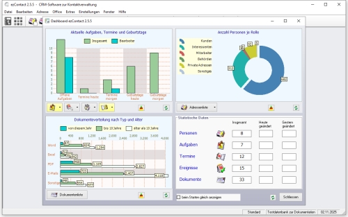 Übersichtlich strukturiertes Dashboard mit einer Vielzahl von Informationen und Funktionen zu aktuellen Vorgängen.