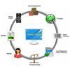 Inventarisierung, Netzwerkmanagement, Lizenz- und Vertragsmanagement, Helpdesk, uvm.