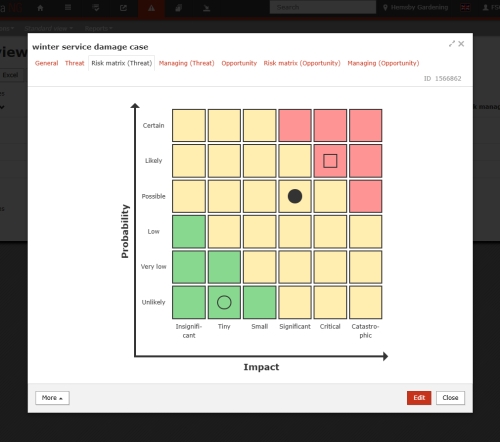 risk matrix