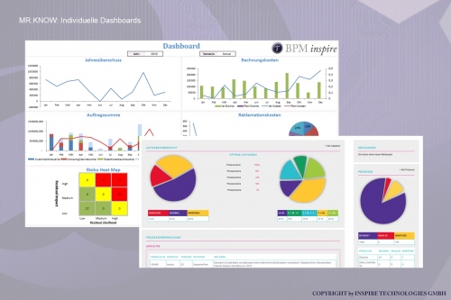 MR.KNOW - RESCUE ASSISTANT - Dashboards