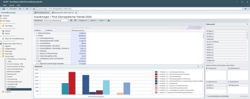 Produktbild ibo Personalbemessung