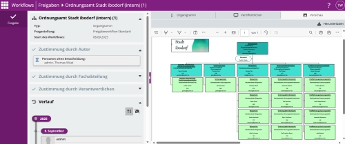 Produktbild ibo Aufbau-Manager
