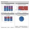 Integriertes Managementsystem für IT-Governance, Risk & Compliance