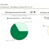 Bauen Sie in kurzer Zeit ein rechtssicheres Datenschutz-Managementsystem auf!