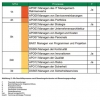 Software für Business Continuity Management nach ISO 22301 und BSI-Standard 200-4