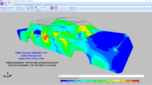 Autokarosserie – Falltestsimulation