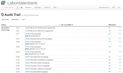 Labordatenbank LIMS Laborsoftware Probenverwaltung labordatenbank-lims-laborsoftware-probenverwaltung