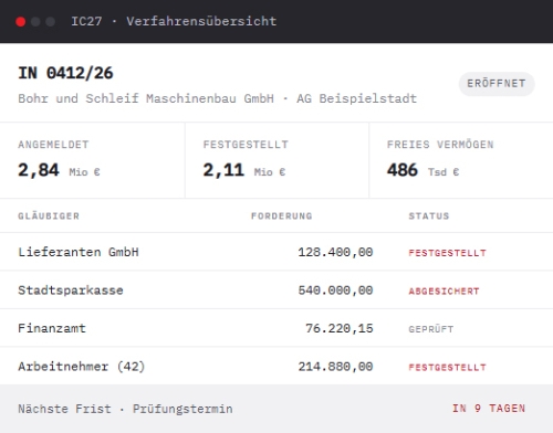 IC27 Evo KI – Verfahrensübersicht