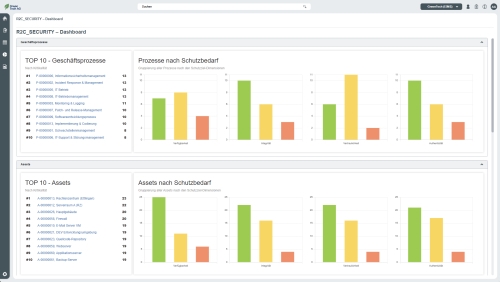 ISMS-Dashboard