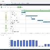 Resource planning with myPARM