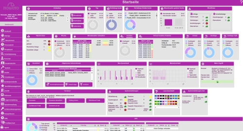 Startseite / Dashboard