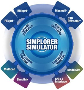 1. Produktbild ANSYS Simplorer - Systemsimulation