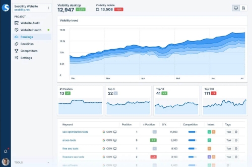 Seobility Visibility Analysis and Ranking Trends