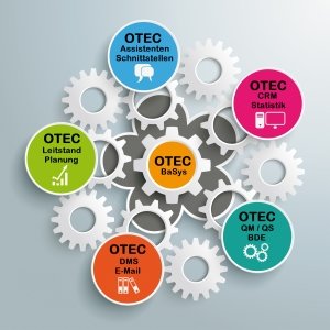 OTEC -- ERP Systemsoftware für Oberflächenveredelung