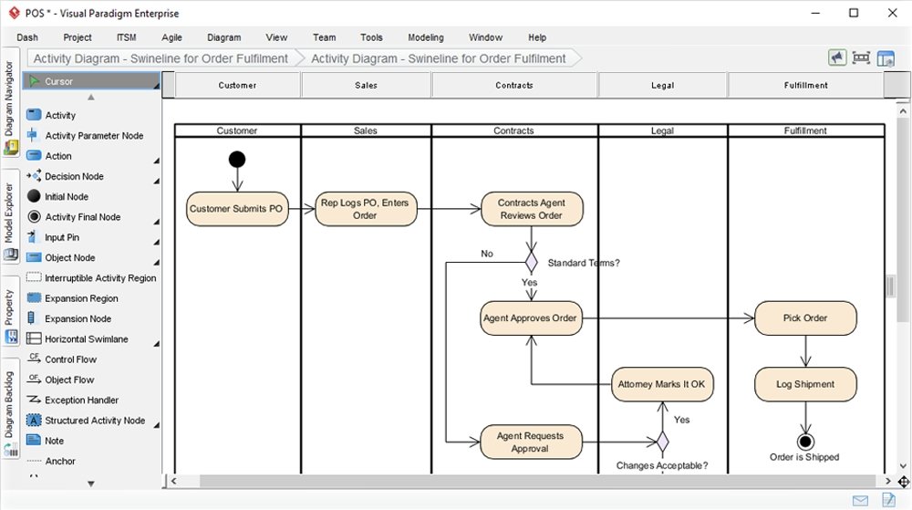 Visual Paradigm Suite - Modellierung Softwareentwicklung