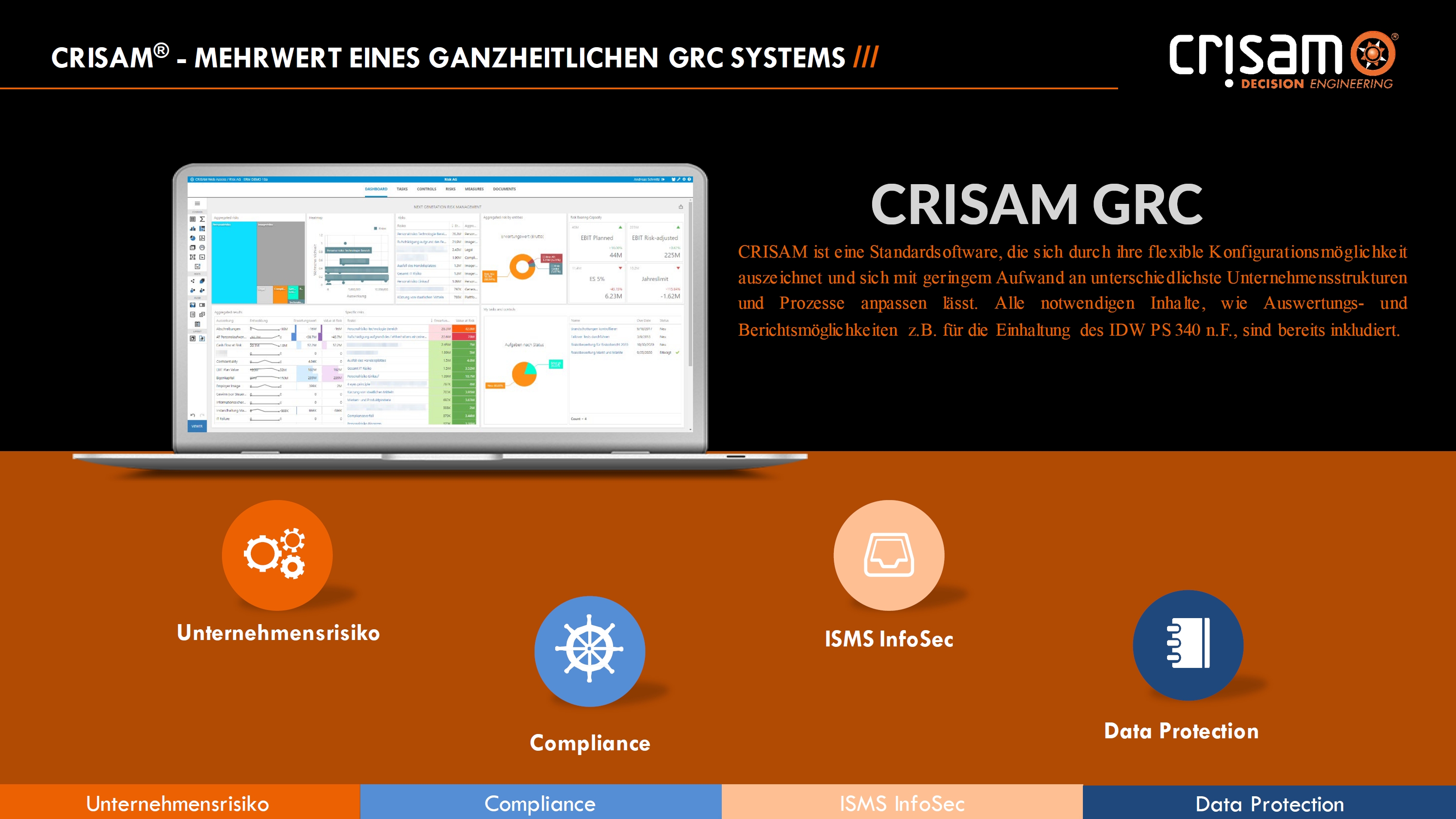 Alternativen zu antares RiMIS® ISMS