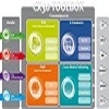 CX30 TOOLBOX - Die Software fr individuelle PIM-Systeme