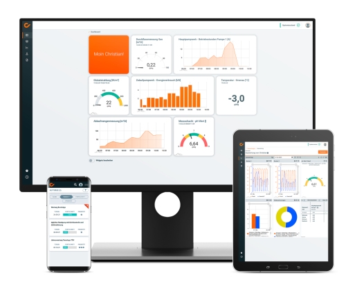 Dashboard + Auswertung