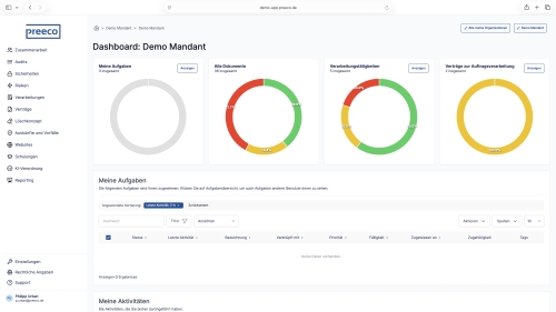 Dashboard mit detailliertem Status der Dokumentation