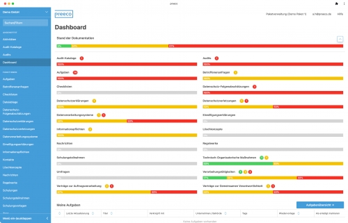 Dashboard mit detailliertem Status der Dokumentation
