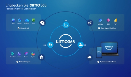 timo365 – Die smarte Business-Software für moderne IT-Unternehmen