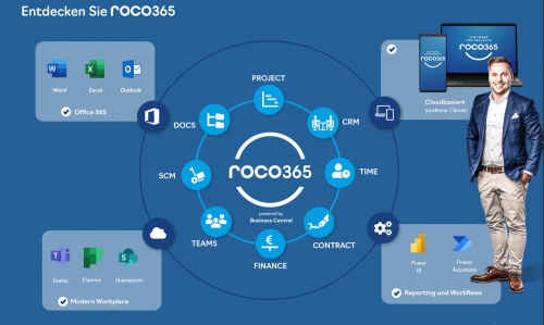 ERP für projektorientierte Unternehmen